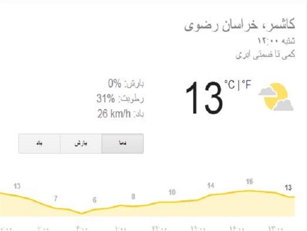 پیش بینی وضع هوای ۳ روز آینده در کاشمر