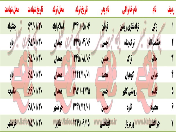 شهدای سی ام فروردین در استان همدان