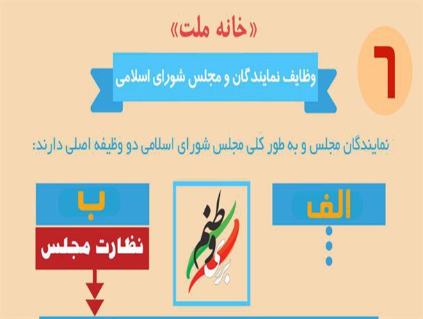 وظایف نمایندگان و مجلس شورای اسلامی