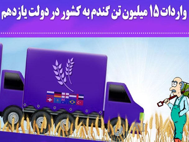 پوستر/ واردات 15 میلیون تن گندم به کشور در دولت یازدهم