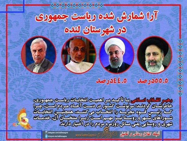 آرای نامزدهای ریاست جمهوری در شهرهای کهگیلویه و بویراحمد به تفکیک  +عکس