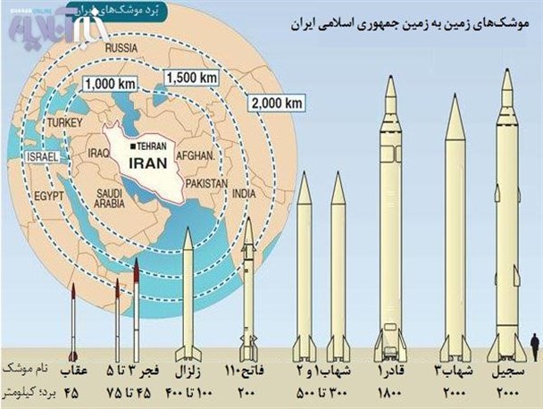 اقتدار نیروهای نظامی انتظامی امنیتی و قدرت بازدارندگی