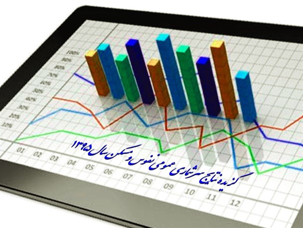 ۴.۱ درصد رشد اقتصادی شش ماهه امسال