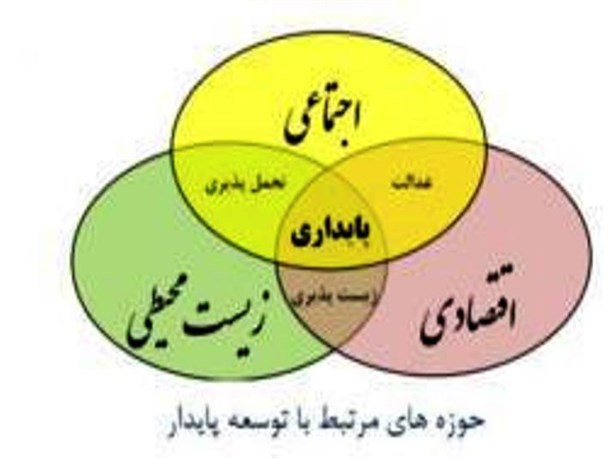 نگاهی به سیاست های اجرایی و راهبردهای بلند مدت توسعه در کوثر