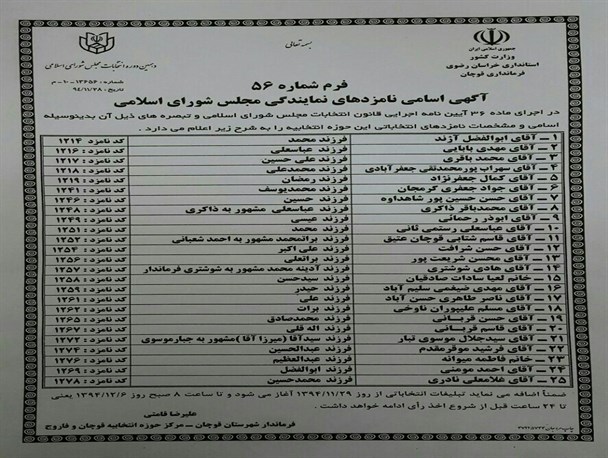 آغاز رقابت رسمی 25نامزد مجلس شورای اسلامی در فاروج