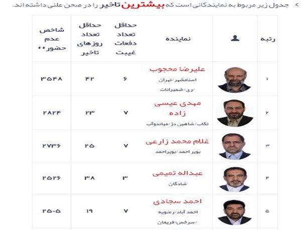 مقایسه عملکرد نمایندگان فعلی کهگیلویه و بویراحمد در مجلس + سند