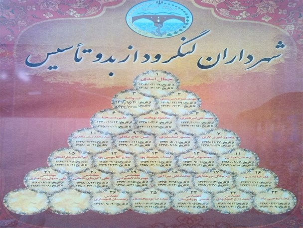 شهرداران لنگرود از بدو تاسیس شهرداری
