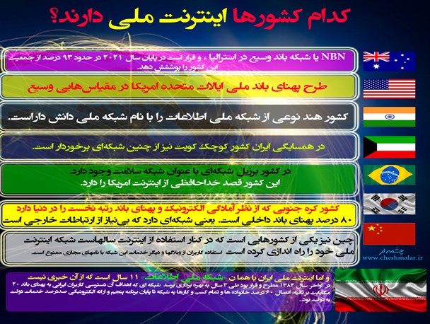 اینفوگرافیک/ کشورهایی که اینترنت ملی دارند