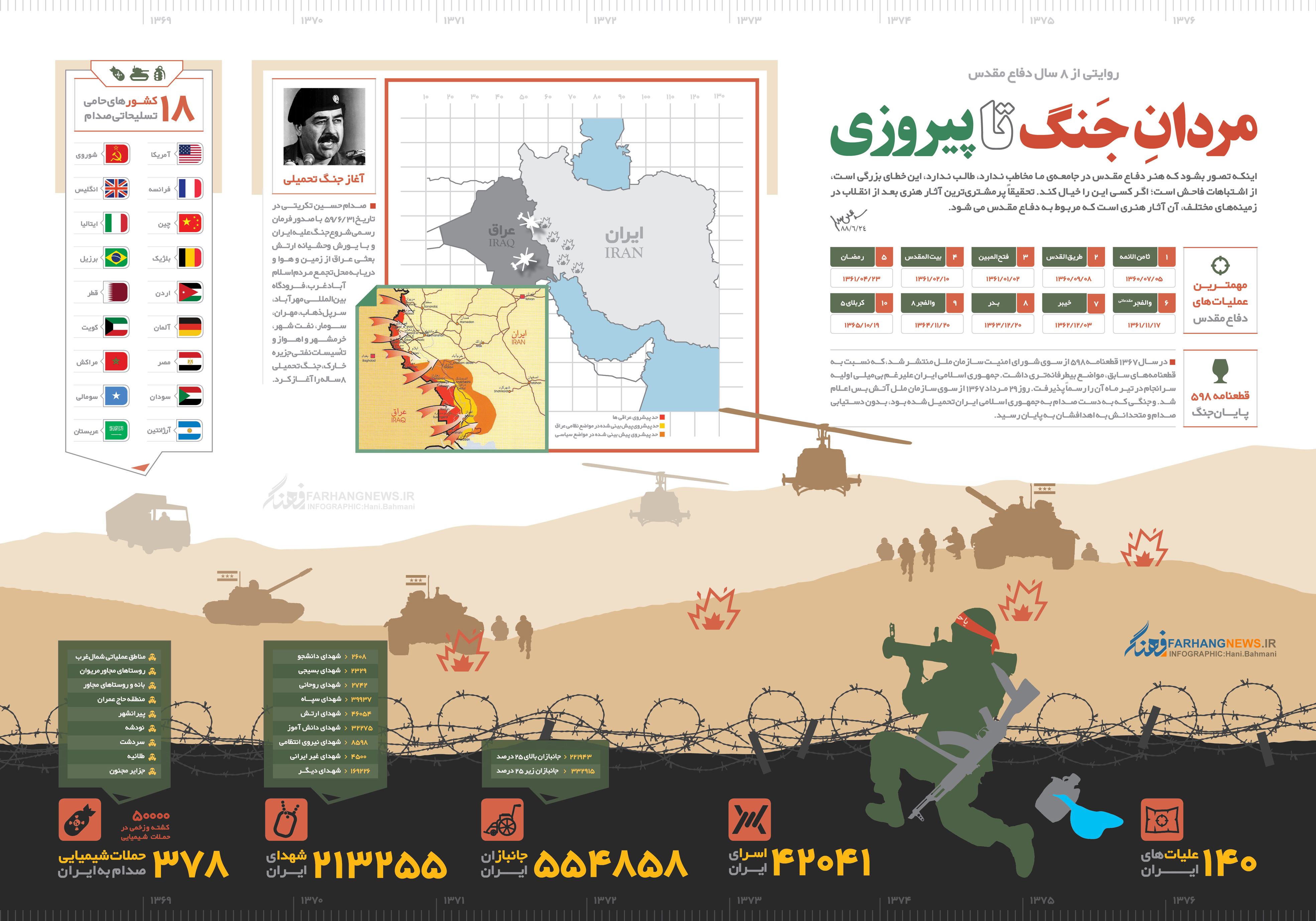 اینفوگرافی/مردان جنگ تا پیروزی