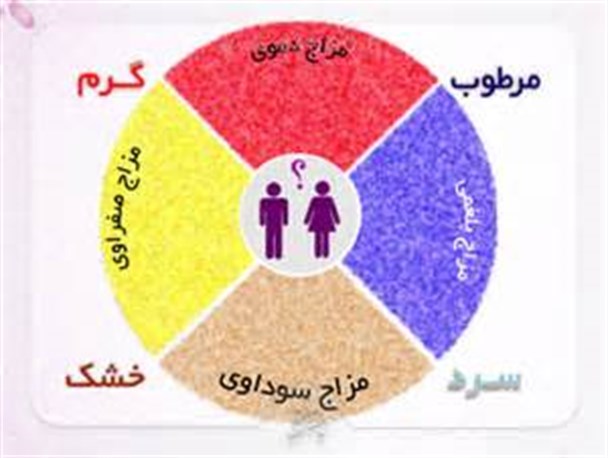 تاثیر مزاج افراد بر اخلاق